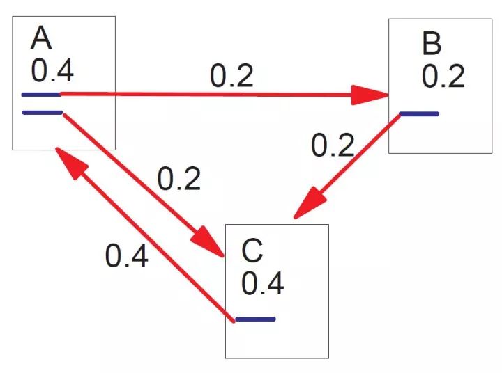技术干货 | 如何实行文本关键词提取？从三种算法说起