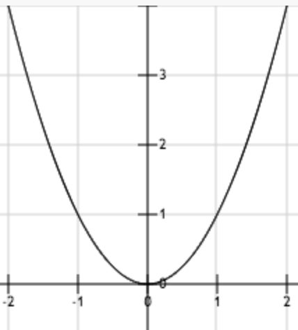 技术干货丨想写出人见人爱的推荐系统，先分析经典矩阵分解技术